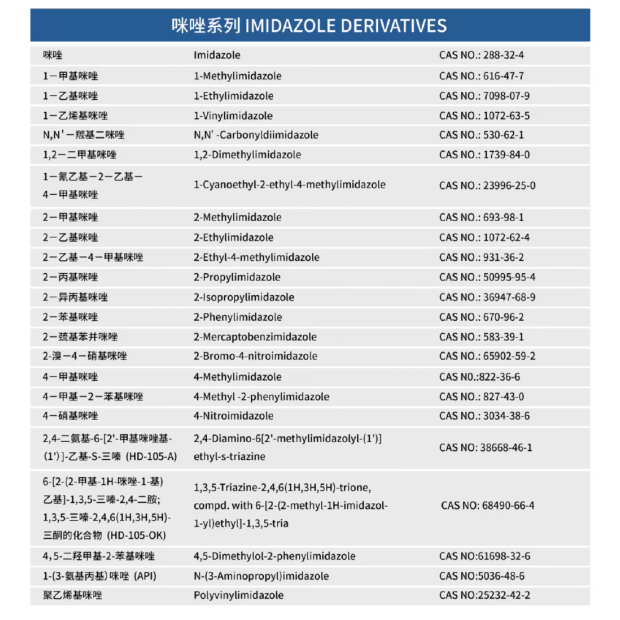 Imidazole Derivatives